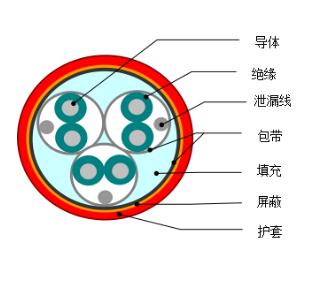 DJYVP1、DJYVP2、DJYVP3計(jì)算機(jī)電纜